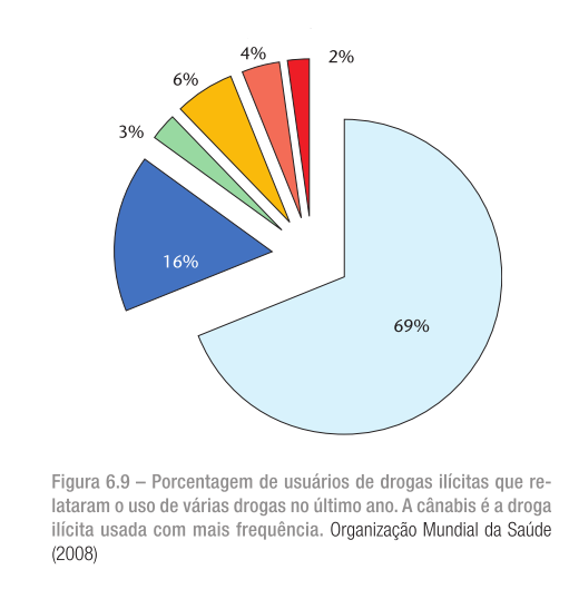 DROGAS PSICOATIVAS Drogas ilícitas As drogas ilícitas - são aquelas que causam efeitos psicológicos