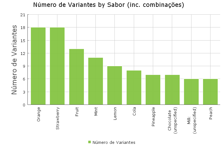 Sabores mais lançados em candies na Ásia & Pacífico em setembro/2013 Sabor (inc.