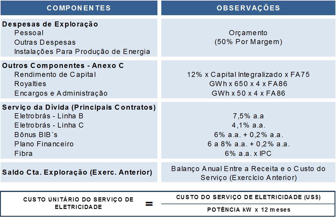 CUSTO DO SERVIÇO DE