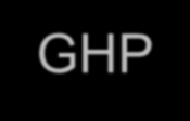 Objetos de Regulação da GGALI Aditivos Limite Contaminantes GHP