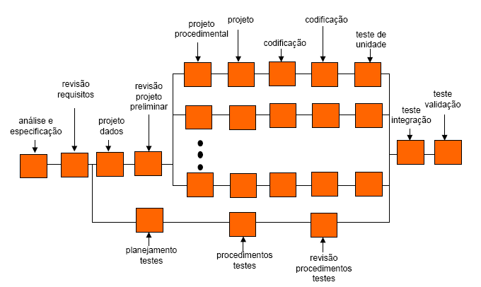 Exemplo Simplificado de uma