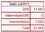 Status do pedido: como está o andamento do pedido. Os tipos de status são: em digitação, fechado e aprovado. Nome da SES que está solicitando os medicamentos.