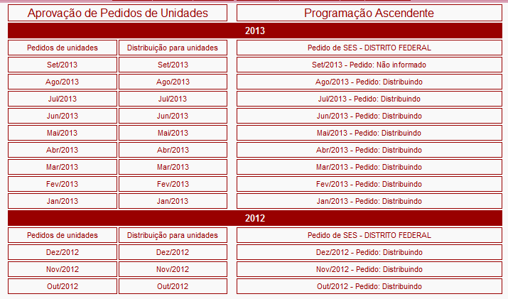 Ao selecionar a opção Programação Ascendente, aparecerá na parte central da tela o Menu Aprovação de Pedidos de Unidades (Pedidos de unidades e Distribuição para unidades) e Programação Ascendente