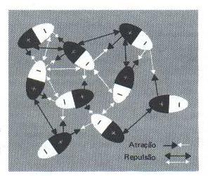 Onde se reflete a variação entre os valores de a?