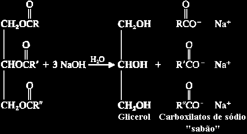 7 CURIOSIDADES Os sabões são feitos pela saponificação de gorduras e óleos. Qualquer reação de um éster com uma base para produzir um álcool e o sal de ácido é chamada uma reação de saponificação.