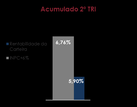 CONSIDERAÇÕES O 2º trimestre de 2014 o desempenho da carteira do FPMSMS caracterizou-se por: Esta publicação foi produzida pela DMF Financial Advisers para uso de seus clientes.