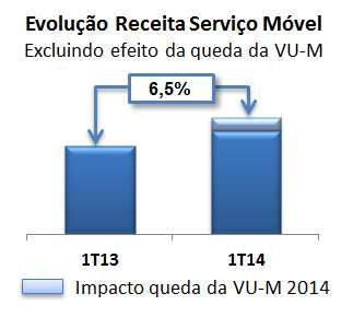 Queda da VU-M impa