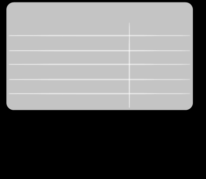 ESTRUTURA SOCIETÁRIA DA PORTUGAL TELECOM APÓS A TRANSAÇÃO NO GRUPO OI 35% 35% Portugal Telecom 12,1% AG Telecom 19,3% LF Tel 19,3% Fundo Atlântico 11,5% BNDES/ fundos de pensão 37,8% Desembolso de