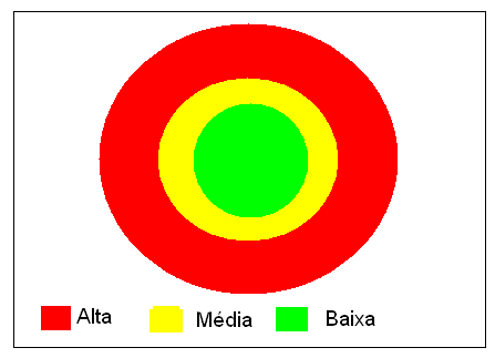 CLASSIFICAÇÃO QUANTO AO MÉTODO PROJEÇÃO PLANA ou AZIMUTAL DISTORÇÕES: Menores no centro da