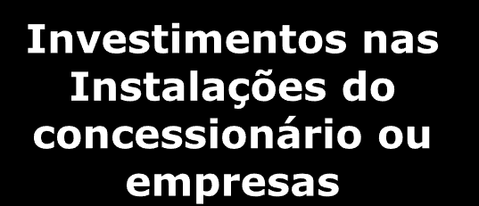 FONTES DE FINANCIAMENTO Royalties e cláusula de P&D Contrato de Concessão Royalties (Lei 9.