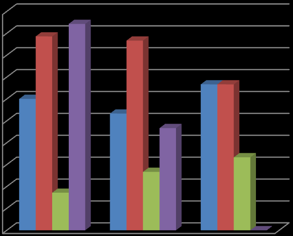 Percentual das respostas positivas por categoria profissional Revista Visão Acadêmica; Universidade Estadual de Goiás; Riscos ocupacionais uma amostra dos profissionais da Beleza; substituam lâminas