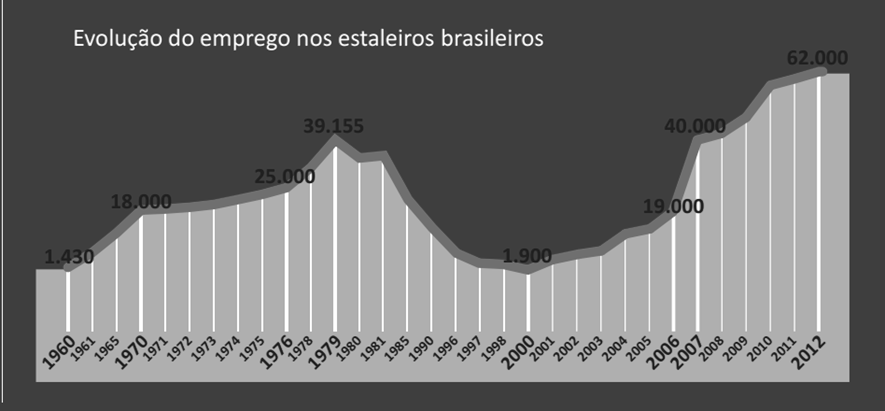 americanas, o congelamento do programa de privatização, o fortalecimento econômico e político das empresas estatais remanescentes e o novo papel do BNDES na formação de poderosas empresas brasileiras