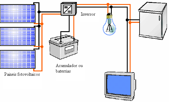 Nos sistemas autónomos são utilizados os acumuladores