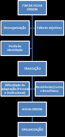 - PRODUTO FINAL alta escala e grande velocdade, ela tende a alterar defntvamente a dnâmca própra da população que ocupa esse terrtóro e nele consttu o seu modo de vda.