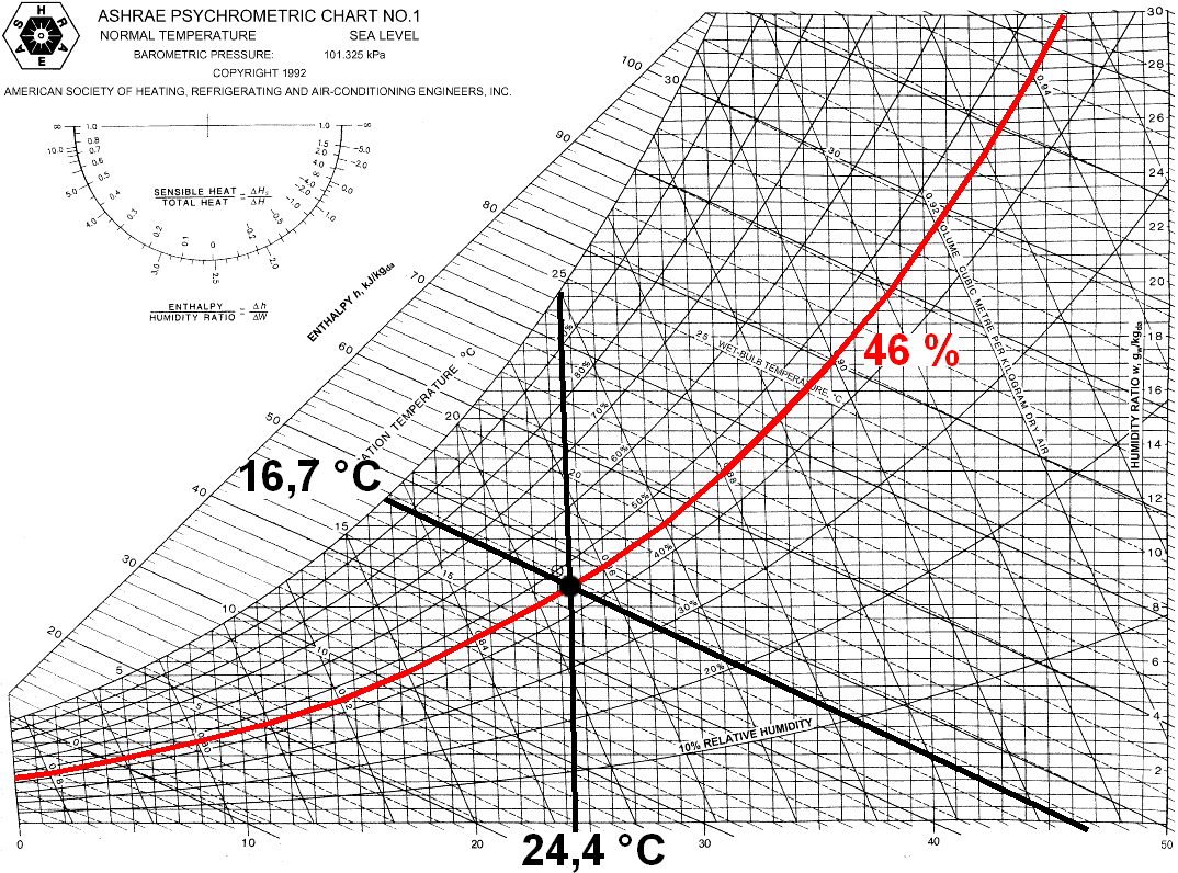 44 Figura 5.2 Determinação da temperatura efetiva Fonte: adaptado de Costa, 1974 Figura 5.