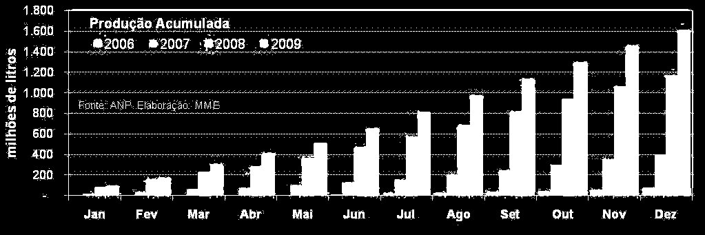 802 19% Centro-Oeste 16 1.