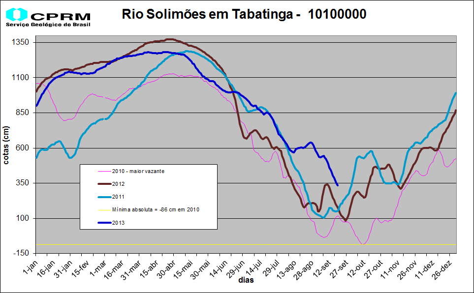 4.5. Bacia do Rio Negro (cont.