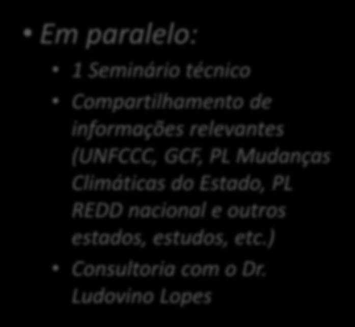 Processo de construção da minuta do Projeto de Lei do Sistema Estadual de REDD+ de Mato Grosso 78 membros de 38 instituições (nem necessariamente membros do Fórum) 2 anos de trabalho do GT REDD MT 35