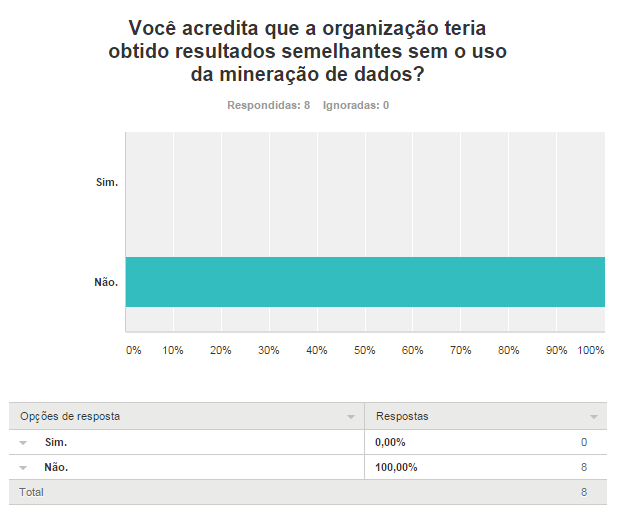 Fonte: SurveyMonkey (2015) 7.