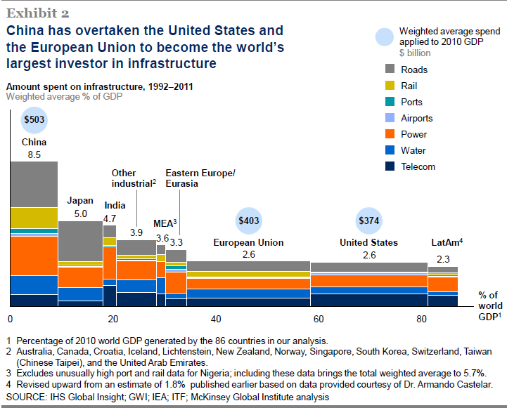 Fonte: McKinsey Global Institute,