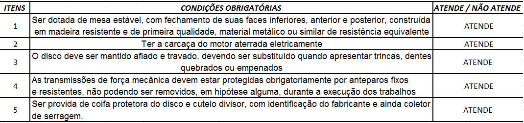 4 Carpintaria A carpintaria é muito usada na obra, somente o