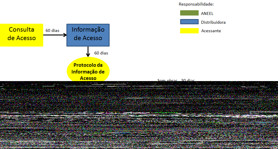 Aspectos Regulatórios da Conexão Conforme previsto no item 4.3.