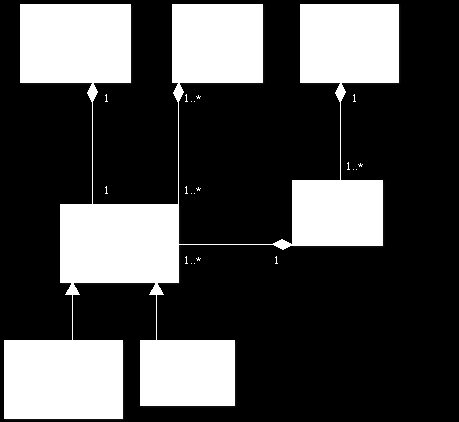 38 5.5 Teste multiplo Este exemplo foi ilustra um sistema real, contendo várias classes, e vários tipos de campos e associações. Figura 5.