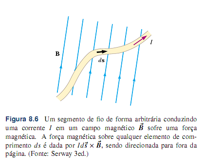 Física (Eletromagnetismo) 1.