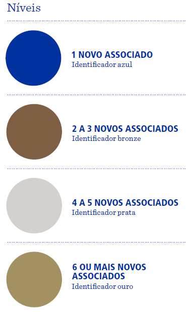 O desenvolvimento do quadro associativo é uma prioridade muito alta, tanto para o Conselho Diretor e os coordenadores do Rotary quanto para os líderes distritais (veja o Capítulo 6 do manual no Link