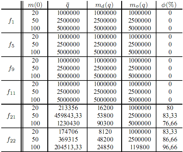 Learning and Nonlinear Models Revista da Sociedade Brasileira de Redes Neurais (SBRN) Vol 7 No. 2 pp.