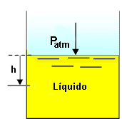 PRESSÃO NO INTERIOR DE UM