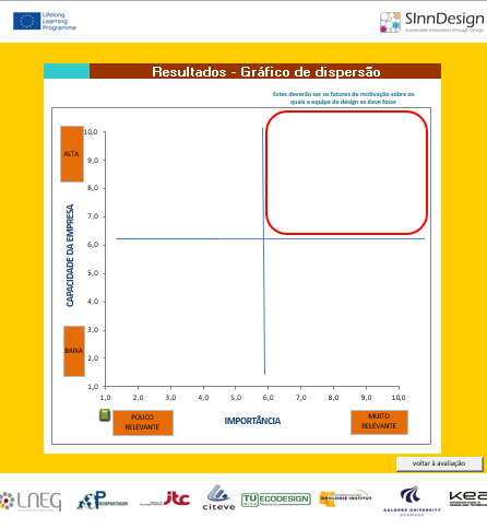 Pág. 04 Os resultados da avaliação aparecem automaticamente num dráfico de dispersão que