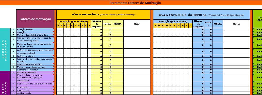 Fatores de motivação (internos e externos) Avaliação da importância de cada fator para a empresa, os produtos ou o projeto DfS, com uma pontuação de 1 a 5 (1- pouco importante, 5 muito importante)