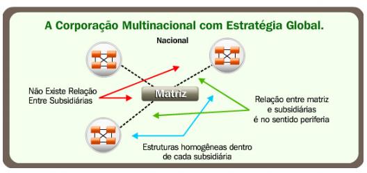 Estratégia GLOBAL. 05/02/2016 www.boscotorres.com.