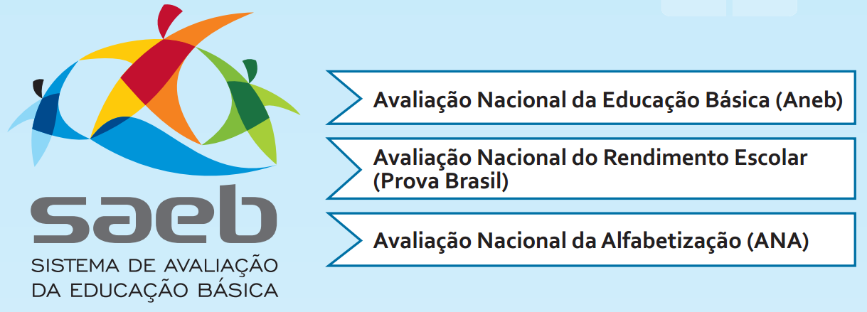 Contextualização Aplicado pela primeira vez em 1990, o Saeb ocorre a cada dois anos a partir de 1993 e, desde 1995 possibilita o acompanhamento da evolução do sistema educacional brasileiro por meio