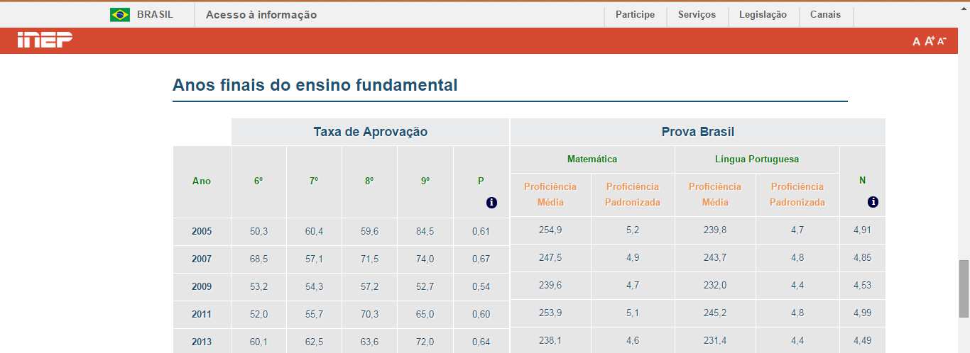 IDEB DA ESCOLA X COMO ENTENDER ESSE RESULTADO?