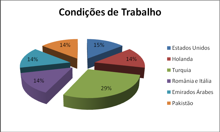 Esta questão foi discutida em trabalho que se originaram de sete paises com grande diversidade sendo quatro da União Européia, um árabe, um do Oriente, e um Americano, indicando mais uma vez que a