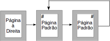 Exemplo: uma sequência de páginas de capítulo de livro Capítulos de livros geralmente iniciam em uma página do lado direito, com um layout diferente do resto das páginas na primeira página do