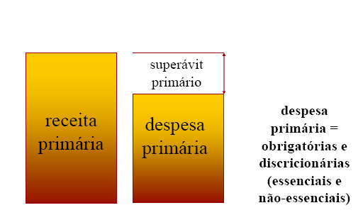 Meta Fiscal