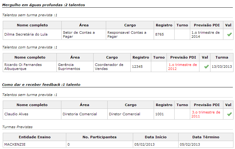 Relatório Gerencial de Indicações de Treinamento Este relatório na forma detalhada apresenta por Treinamento catalogado os talentos com e sem turma prevista, e as próprias Turmas