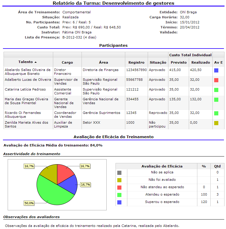 Relatório Individual da Turma de Treinamento Para emitir basta