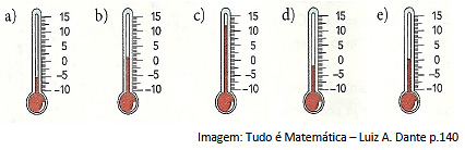 1) De acordo com a tabela, responda: a) Fez mais frio em Vacaria ou em São Joaquim? b) Fez mais frio em Xanxerê ou em São Joaquim? c) Em qual das quatro cidades fez mais frio?