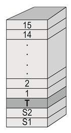 5) Utilizando números inteiros positivos ou negativos, represente simbolicamente.