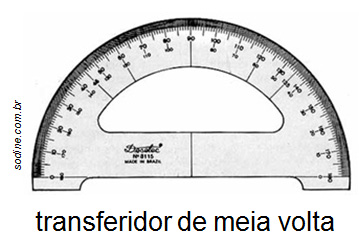 ÂNGULOS Definimos ângulo como a região do plano, limitada por duas semirretas de mesma origem.