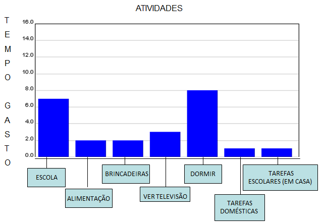 TRATAMENTO DA INFORMAÇÃO 1) (UFRJ) Um estudo estatístico acerca do número de acidentes de trabalho, em algumas empresas brasileiras de polímeros, em cada dia da semana, foi representado pelo gráfico