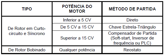 Será instalada abaixo da caixa de medição CM-4, a 90 cm do piso acabado, uma plataforma basculante fabricada em chapa de aço, nas dimensões 40x45x3,6cm, que servirá de suporte para leitura da