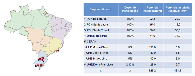 Comentário do Desempenho RELATÓRIO DA ADMINISTRAÇÃO E COMENTÁRIO DO DESEMPENHO - MARÇO 2011 3) EMPREENDIMENTOS EM OPERAÇÃO Em de 2011 a companhia possuía 8 (oito) empreendimentos em operação, com uma