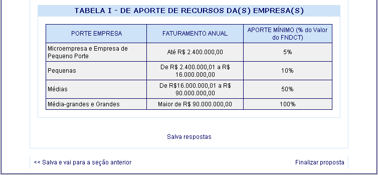 Figura 9 Formulário Ao fim, a Instituição deverá finalizar o seu trabalho. Para isso deverá clicar em Finalizar formulário na última seção ou através do comando Propostas.