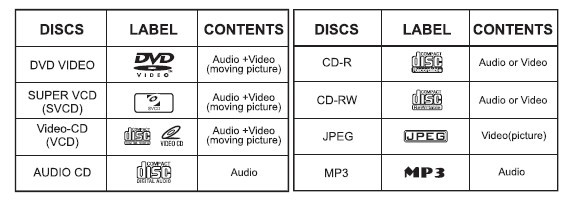 ESTRUTÚRA DO CONTEÚDO DO DISCO Normalmente, os DVDs são divididos entre título e sub-divididos em capítulos.