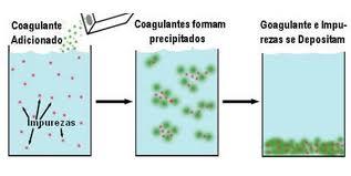 Estas substâncias servem para aglomerar partículas sólidas que se encontram na